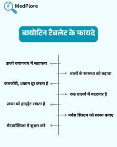 Biotin Tablet – बालों, त्वचा और नाखूनों के लिए फायदे