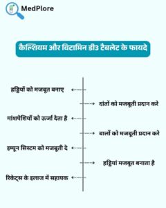Calcium and Vitamin D3 tablet uses in Hindi – कैल्शियम विटामिन डी3 के फायदे