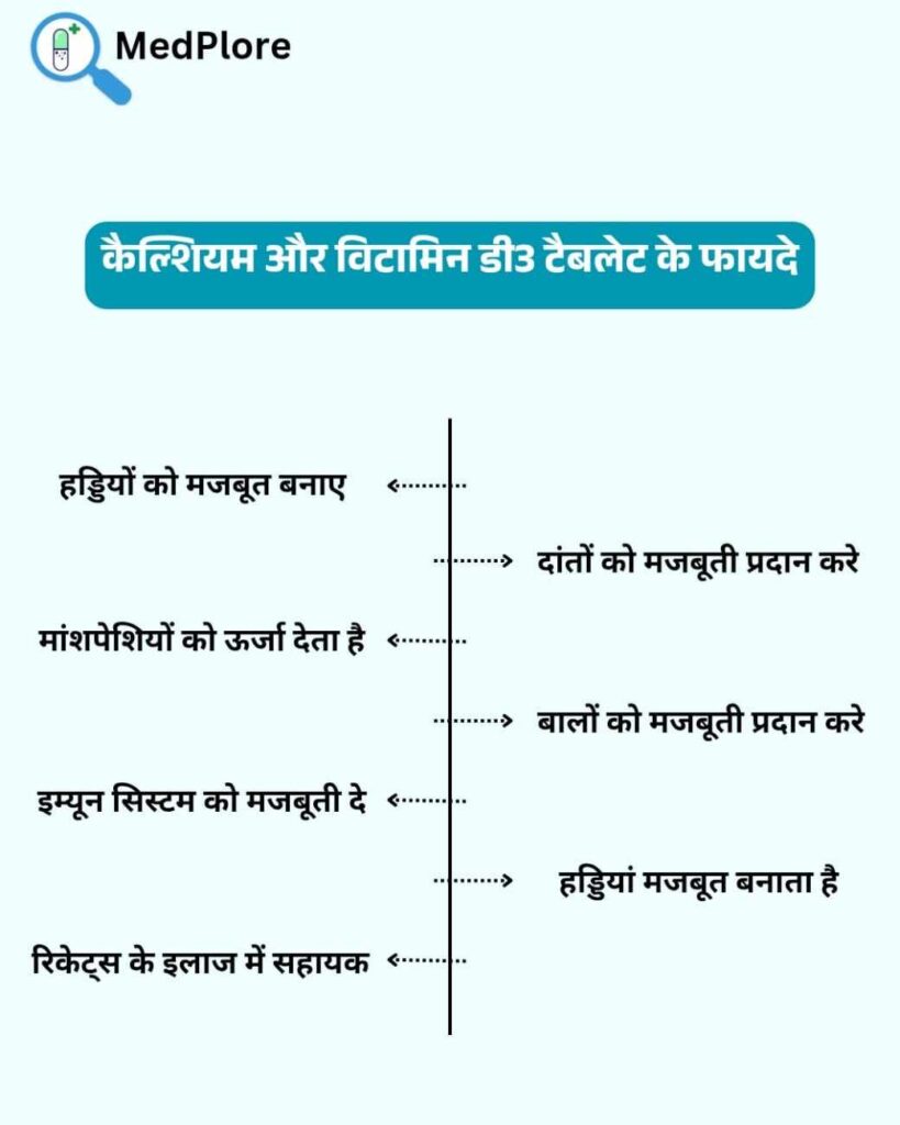 calcium and vitamin d3 tablet uses in Hindi