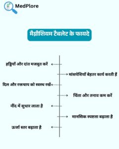 Magnesium Tablet Uses in Hindi – मैग्नीशियम टेबलेट के फायदे