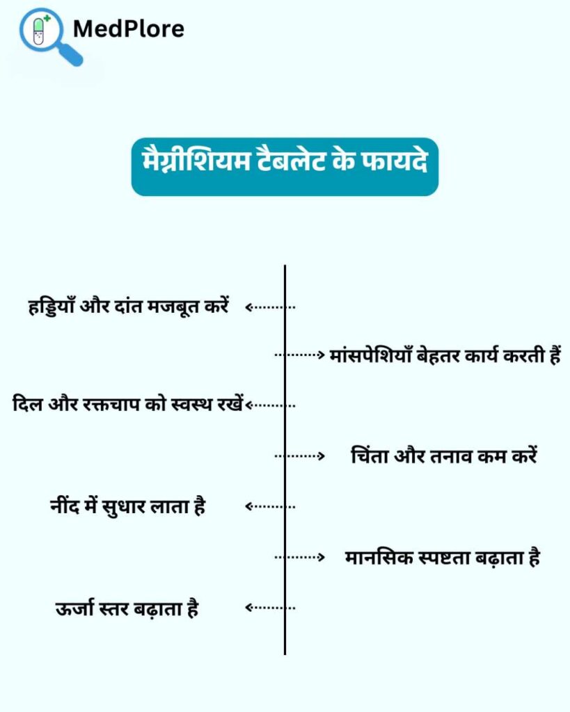 Magnesium tablet uses in Hindi