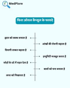 Fish Oil Capsules Benefits in Hindi – ओमेगा 3 कैप्सूल के फायदे