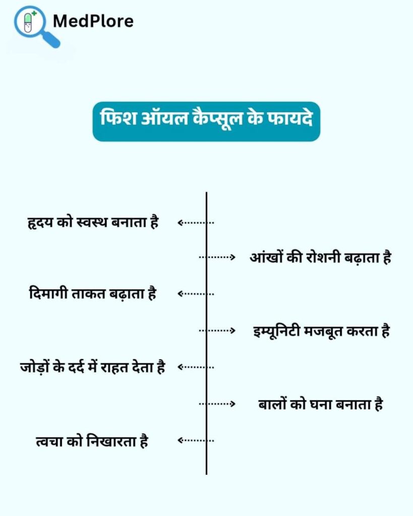 Omega 3 Fish Capsule Benefits and Uses in Hindi