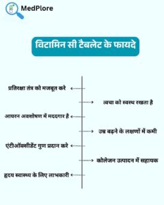 Vitamin C की गोलियों के लाभ, सही खुराक और दुष्प्रभाव