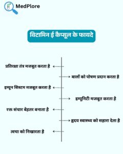 Vitamin E कैप्सूल के फायदे, नुकसान, उपयोग और इस्तेमाल का तरीका