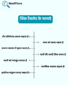 Zinc Tablet Uses in Hindi – पुरुषों और महिलाओं के लिए रामबाण
